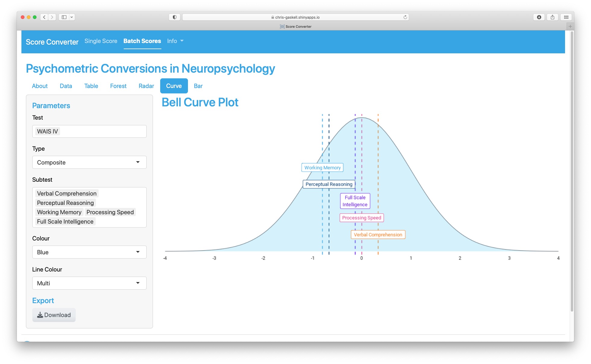 Score Converter: A tool for converting, tabulating, and visualising cognitive test score data.